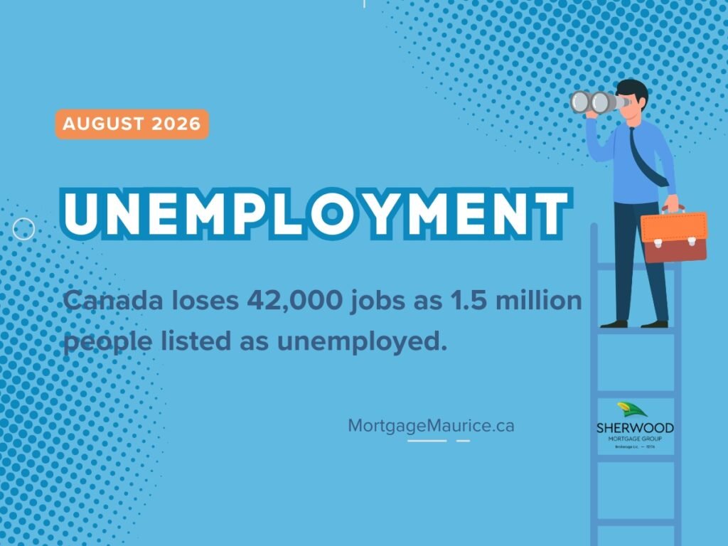 Canada lost 42,000 jobs in August 2026 as unemployment held at 6.4%