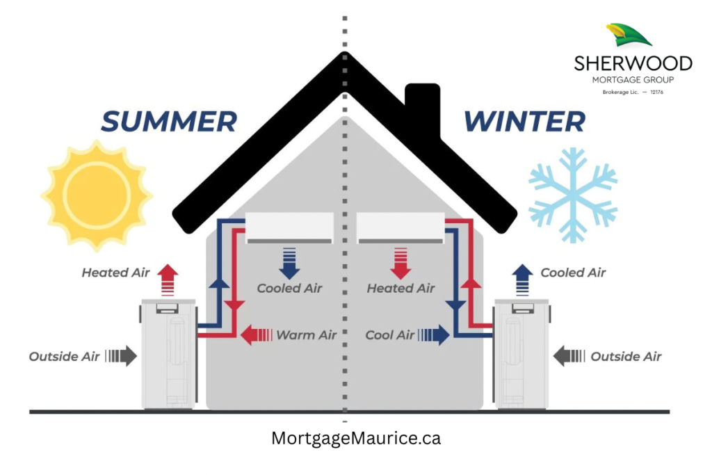 Canada's 2026 heat pump rebate program offers up to $10,000 to eligible homeowners for energy-efficient winter heating and summer cooling.